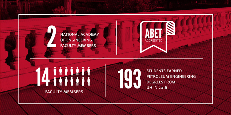 2 national academy of engineering faculty members, ABET accredited