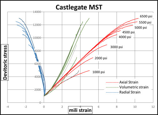 petro-rockmeasurements.png